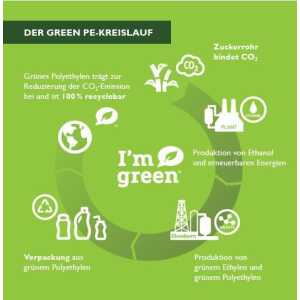 greenline Große vegane Schüssel 12 Liter Biokunststoff